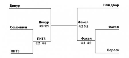 Плей-офф